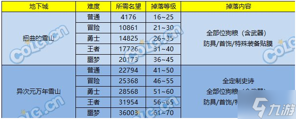 DNF2023史诗之路次元立方怎么玩-嘉年华史诗之路次元立方玩法攻略