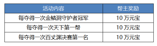 新职业资料片“伞舞天下”，今日震撼上线!