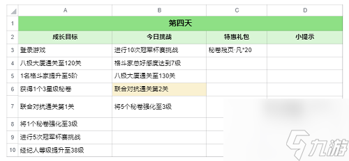 全明星激斗麻宫雅典娜七日攻略