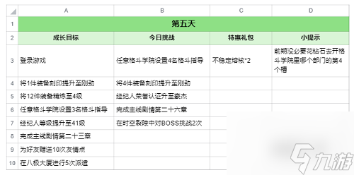 全明星激斗麻宫雅典娜七日攻略