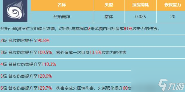 星球重启烈焰小浣熊属性分享