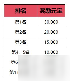 新职业资料片“伞舞天下”，今日震撼上线！