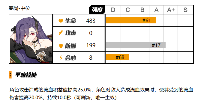 《崩坏3》大格蕾修圣痕选择攻略