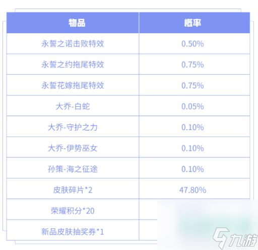 《王者荣耀》2022年520挚爱誓言礼包抽取概率一览