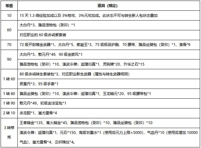 新职业资料片“伞舞天下”，今日震撼上线!