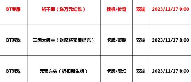 巴兔每日新游专栏11.17 元素方尖在变强之路上永不停歇