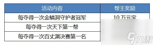 新职业资料片“伞舞天下”，今日震撼上线！