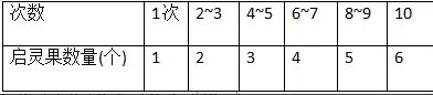 《新倩女幽魂》灵韵蛋怎么用 灵韵蛋攻略详细说明