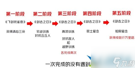 原神剑去之日怎么触发 剑去之日触发全流程攻略