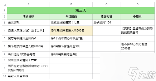 全明星激斗麻宫雅典娜七日攻略