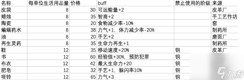 鼠托邦升银叶子方法介绍