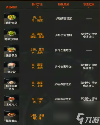 星球重启食谱强化效果一览