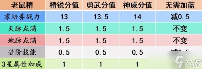 《梦幻西游手游》治疗辅助助战一览 四维战力榜治疗辅助型助战图鉴大全