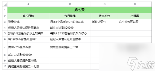 全明星激斗麻宫雅典娜七日攻略