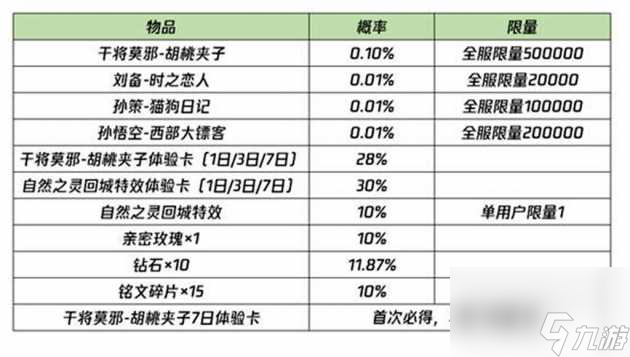 胡桃匣子是谁的皮肤？干将新皮肤胡桃夹子介绍「已分享」