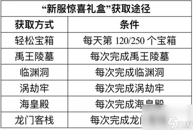 新职业资料片“伞舞天下”，今日震撼上线！