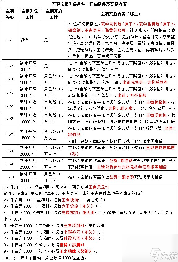 新职业资料片“伞舞天下”，今日震撼上线！