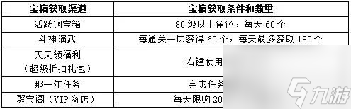 新职业资料片“伞舞天下”，今日震撼上线！