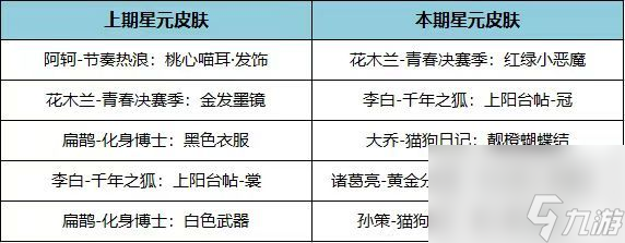 《王者荣耀》11月17日全服不停机更新 朵莉亚碎片商店兑换开启