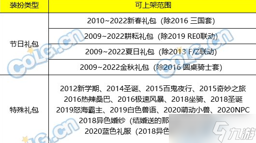 dnf阿拉德时装季怎么进入