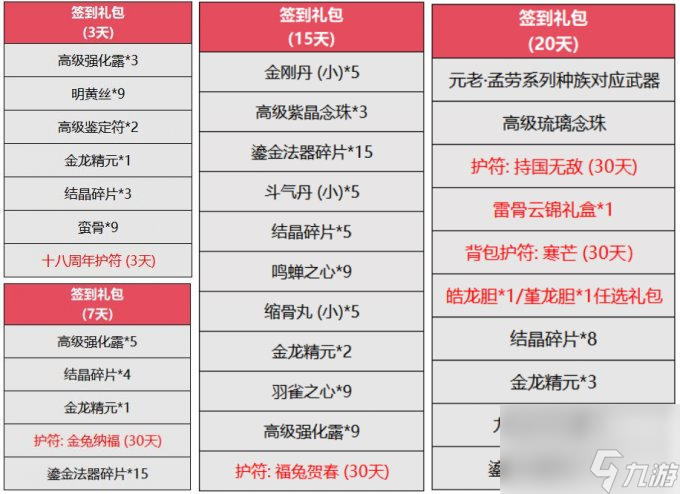 新职业资料片“伞舞天下”，今日震撼上线！