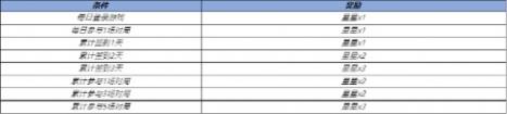 王者荣耀收集星星送英雄宝箱活动玩法介绍
