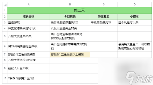 全明星激斗麻宫雅典娜七日攻略