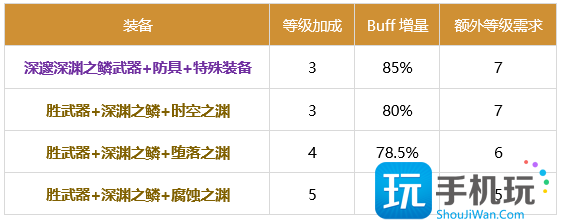 DNF征战者2024buff换装推荐