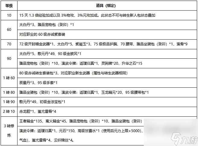 新职业资料片“伞舞天下”，今日震撼上线！