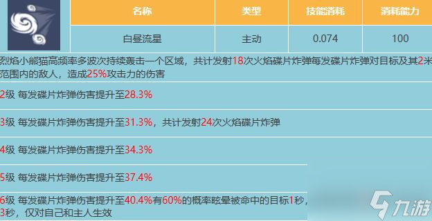 星球重启烈焰小浣熊属性分享