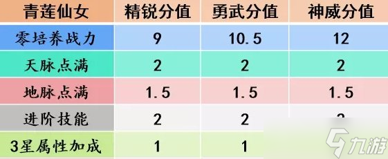 《梦幻西游手游》治疗辅助助战一览 四维战力榜治疗辅助型助战图鉴大全