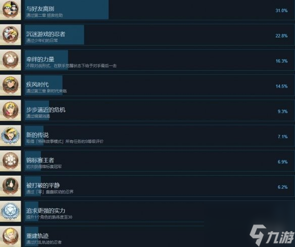 《火影忍者终极风暴羁绊》成就攻略要点