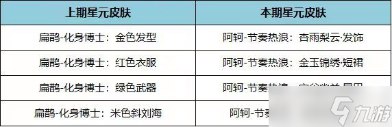 王者荣耀朵莉亚碎片商店兑换开启