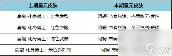 《王者荣耀》11月17日全服不停机更新 朵莉亚碎片商店兑换开启