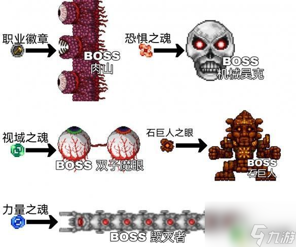 泰拉瑞亚战士顶级攻击饰品 《泰拉瑞亚》战士毕业饰品推荐