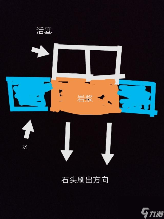 我的世界如何快速获得圆石（我的世界刷石机使用方法）「科普」