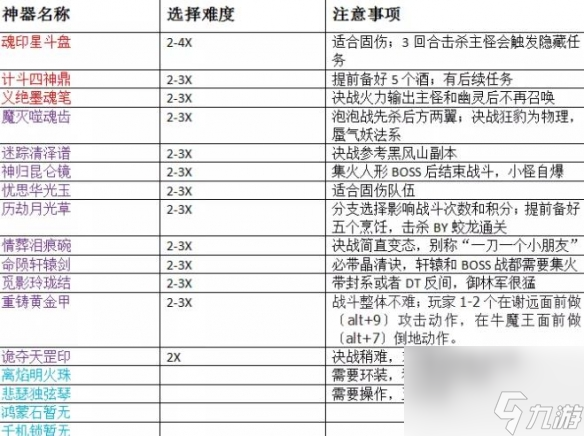 《梦幻西游》神器任务玩法攻略