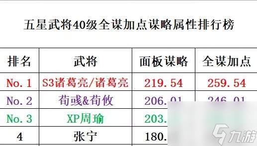 《率土之滨》XP周瑜好用吗 XP周瑜使用指南