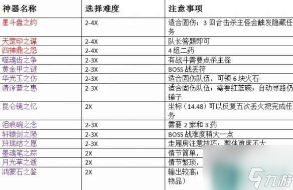 《梦幻西游》神器任务玩法攻略