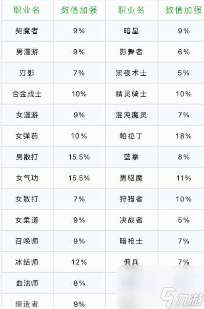 《dnf》心意通怎么快速用完