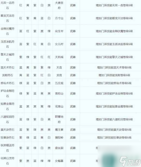 《梦幻西游》符石组合表大全2023一览