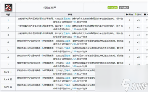 明日方舟伺夜技能专精推荐