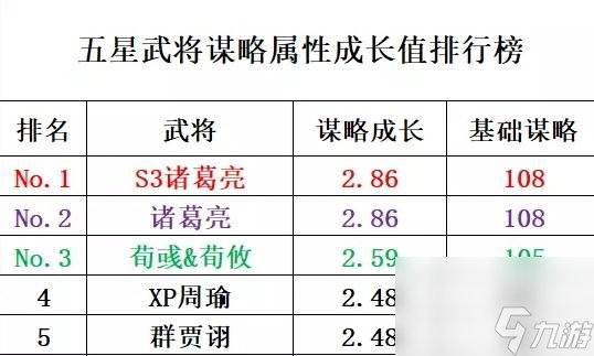 《率土之滨》XP周瑜好用吗 XP周瑜使用指南