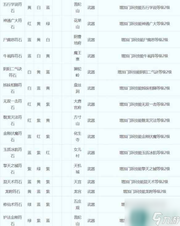 《梦幻西游》符石组合表大全2023一览