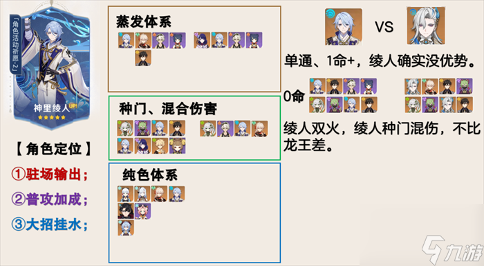 原神4.2卡池人物抽哪个好-原神4.2卡池人物抽取提议