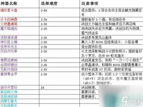 《梦幻西游》神器任务玩法攻略