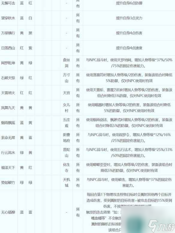 《梦幻西游》符石组合表大全2023一览