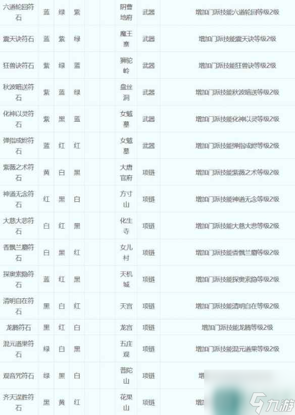 《梦幻西游》符石组合表大全2023一览