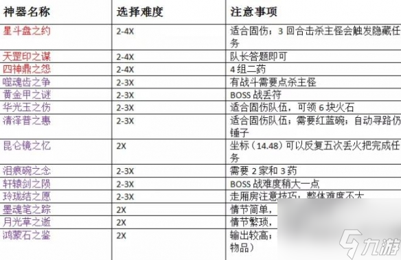 《梦幻西游》神器任务玩法攻略