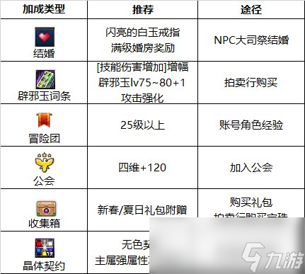 DNF2024瞎子最强毕业附魔选择